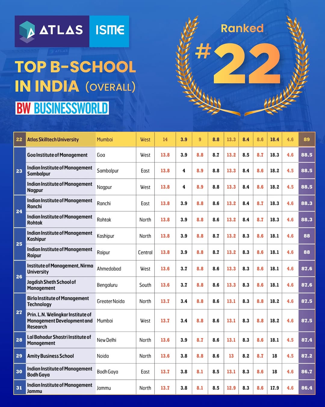 Photo by ATLAS SkillTech University on December 22, 2025.